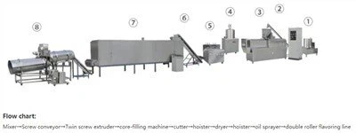 Màquina per fer boles de formatge