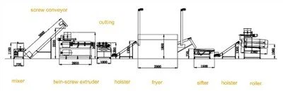 Màquina de patates fregides